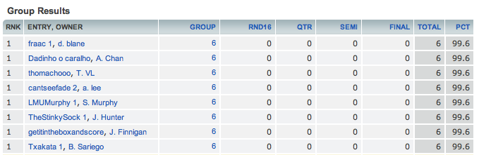 wc2010-later-leaderboard